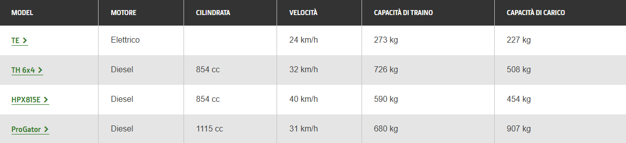 tabella dati 1 veicoli utilitari