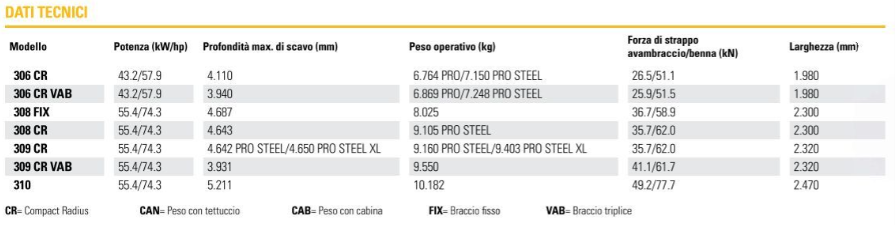 tabella dati mini escavatori 6-10 ton