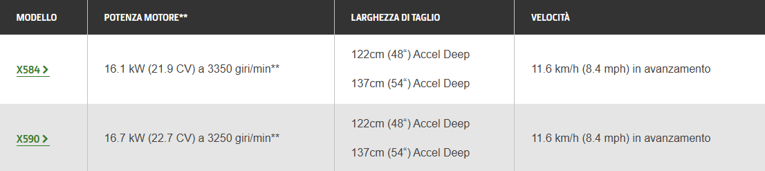 TABELLA DATI TECNICI serie x500